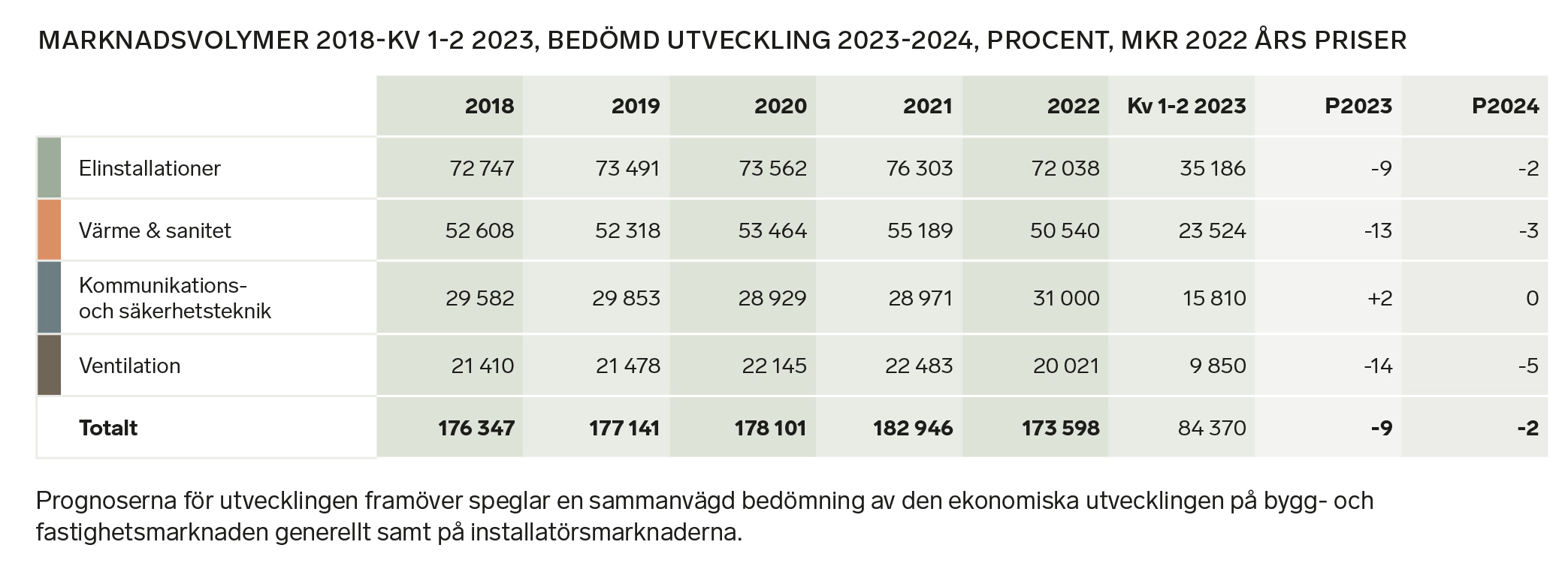 Marknadsvolymer-s5.jpg