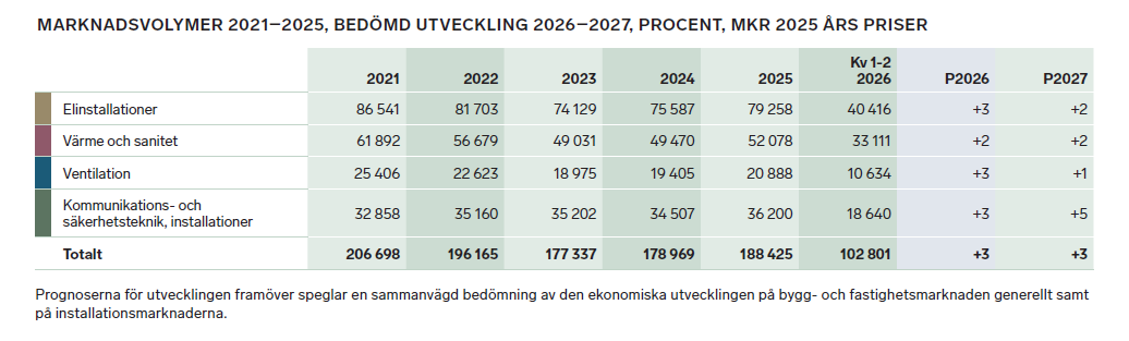Marknadsvolymer.png
