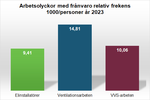 arbetsolyckor-med-franvaro-2023.jpg