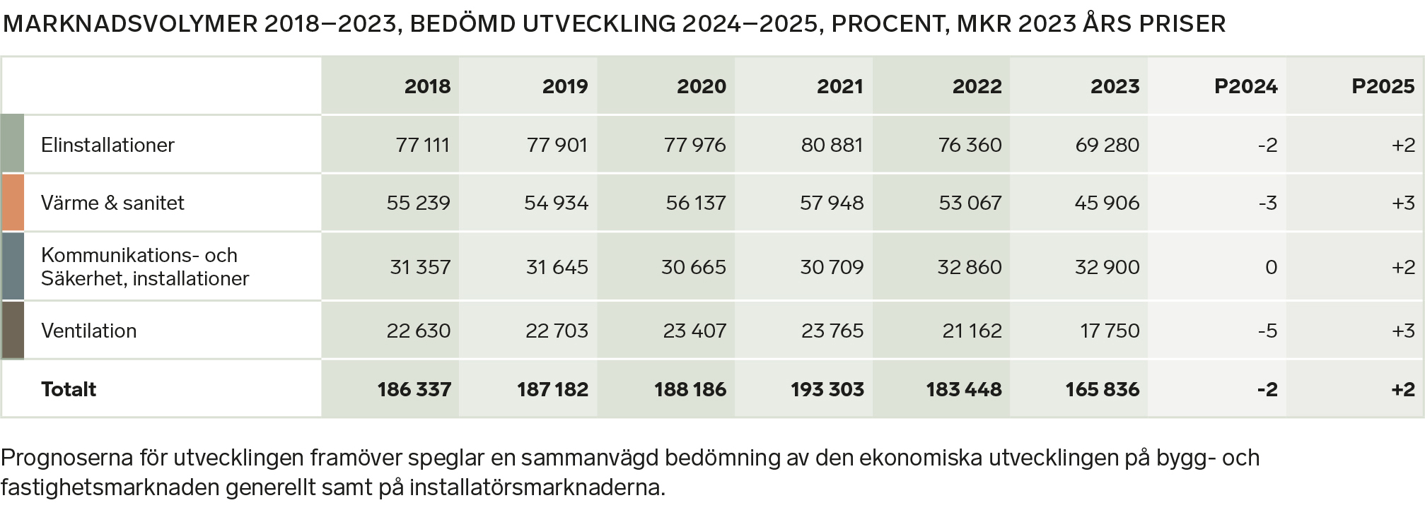 Marknadsvolymer+text-2403-4_Ny.jpg