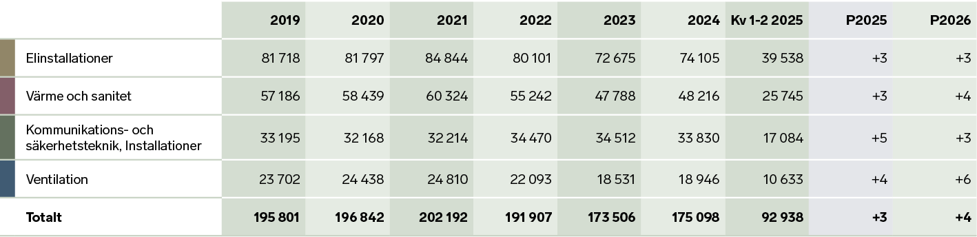 Marknadsvolymer-s5-höst 2025 (004).png