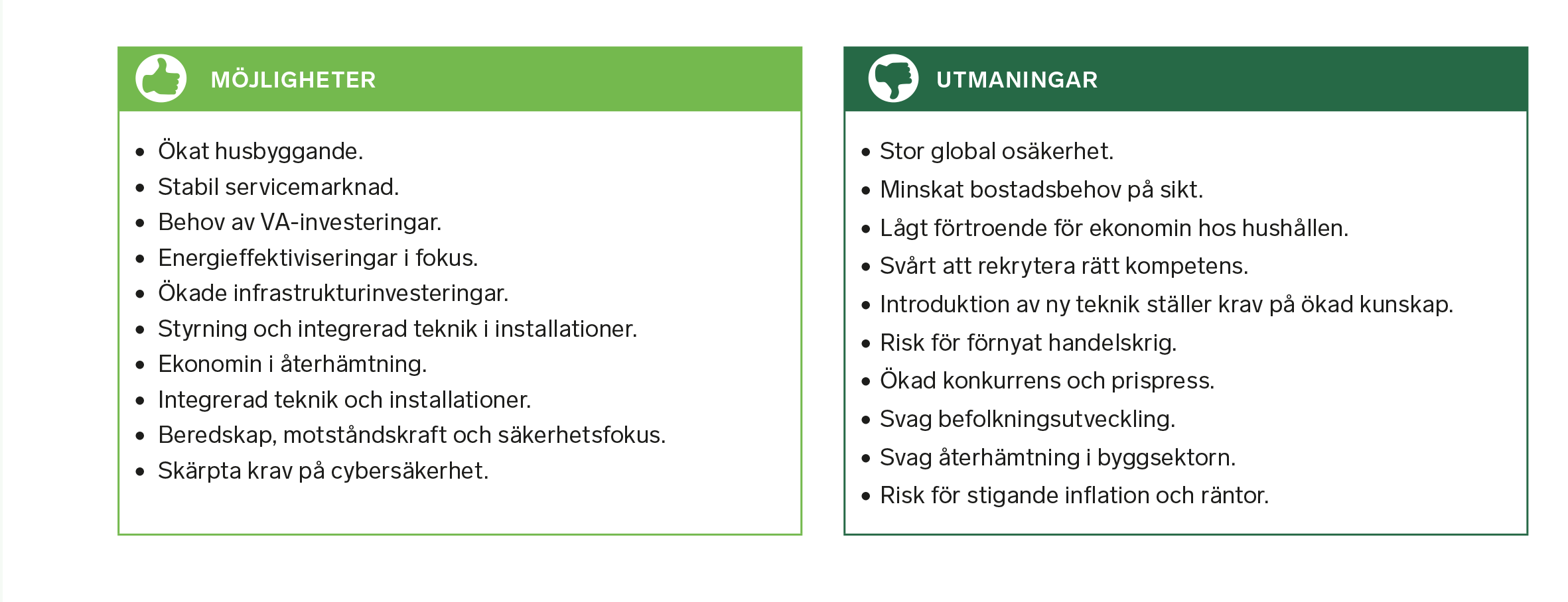 Hot-mojligheter - Installationstrender VT 26.png