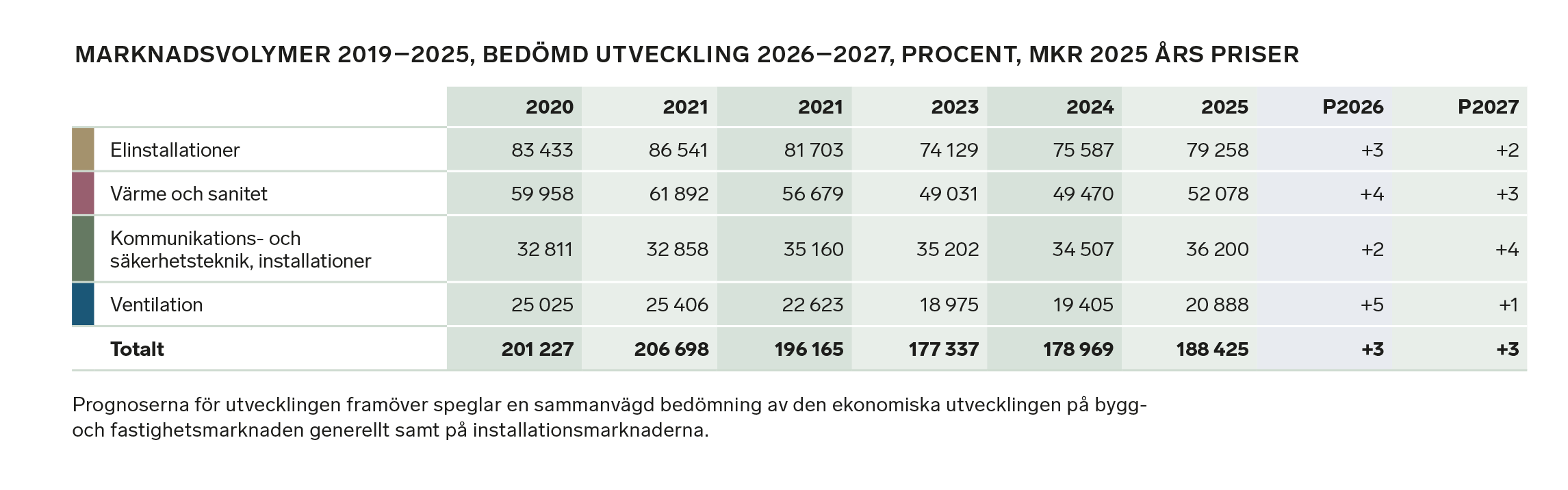 Marknadsvolymer - Installationstrender VT 26.png