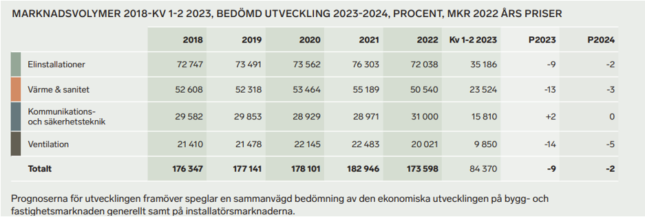 Marknadslaget_siffror.png