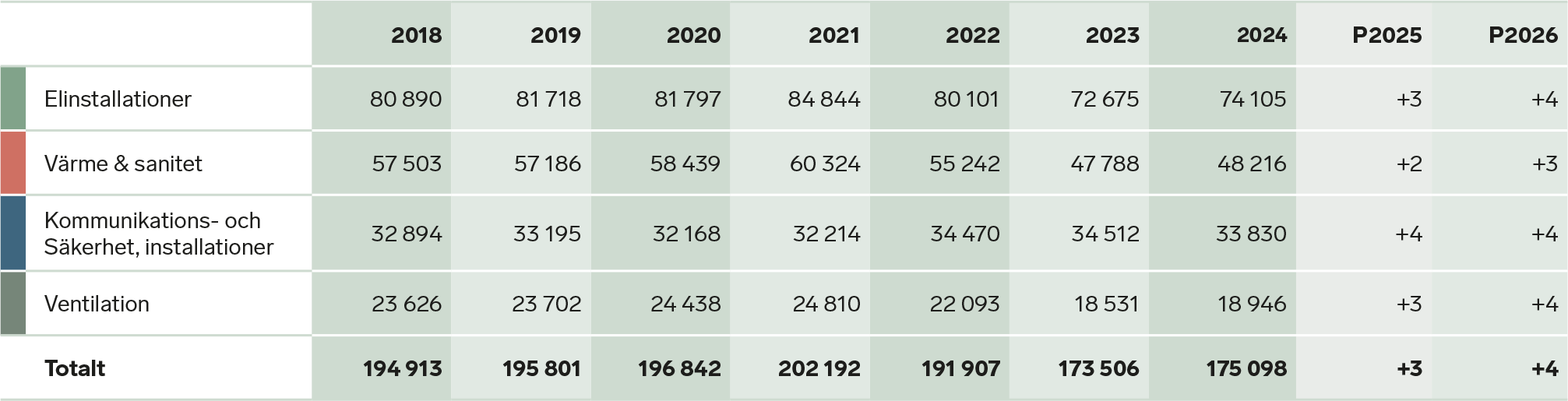 Marknadsvolymer-s5-vår2025 (002).png