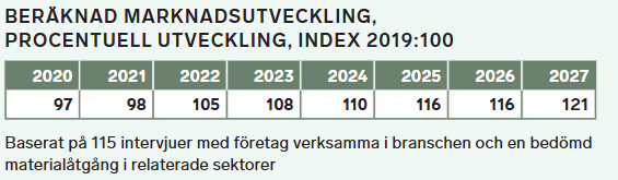 Installationstrender_2026.png