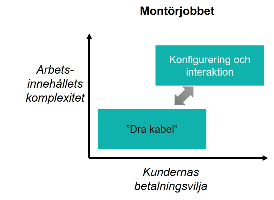 montorjobbet